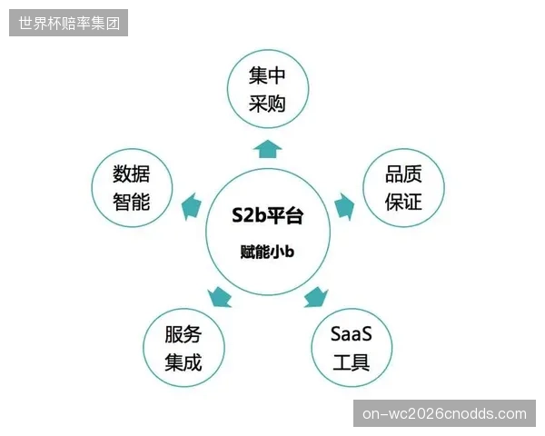 用户需求倒逼服务升级 多端信号定制化供给能力强化 市场窗口