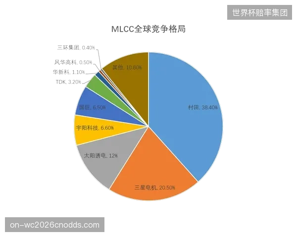 非洲转播格局重塑,塞内加尔国内流媒体或借势推出平价观赛套餐吸引新用户。 非洲转播格局重塑,塞内加尔国内流媒体或借势推出平价观赛套餐吸引新用户。
